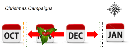 Christmas Campaigns Final